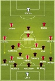 Arsenal's defensive shape was too narrow and hence resulted in a lot of space for Liverpool's full backs